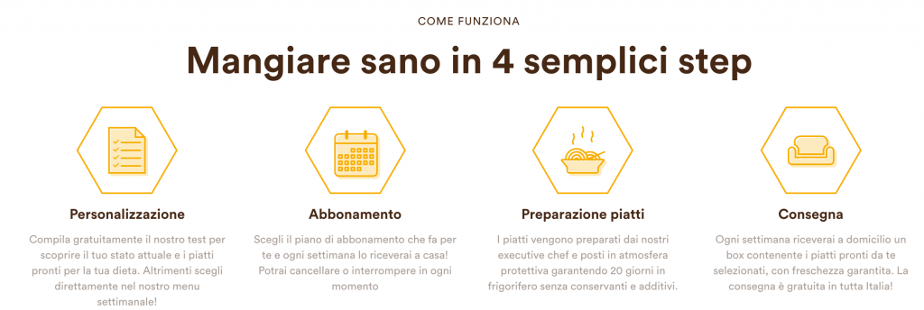 cibo a domicilio busto arsizio