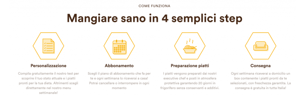 Spesa online a domicilio a Seregno
